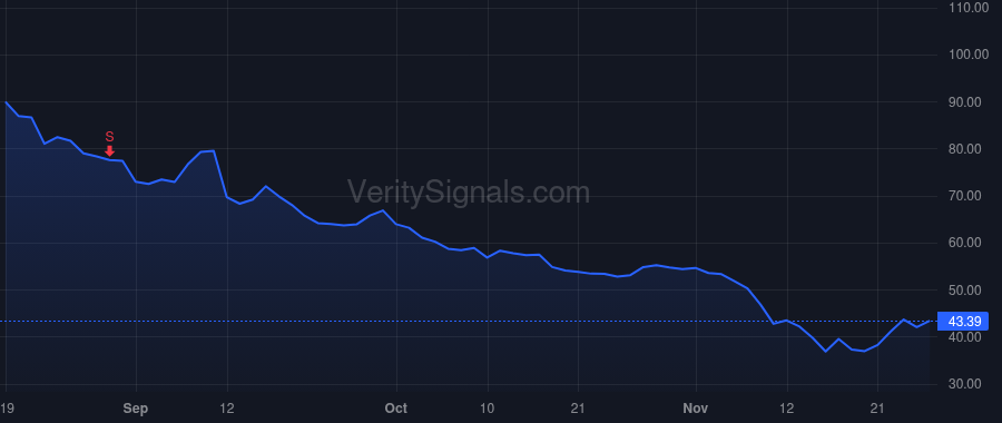 MRNA price after insider trade by Mock James M