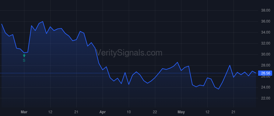MRNA price after insider trade by Bancel Stephane