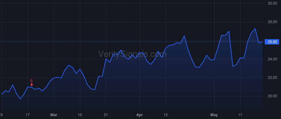 MRO price after insider trade by TILLMAN LEE M