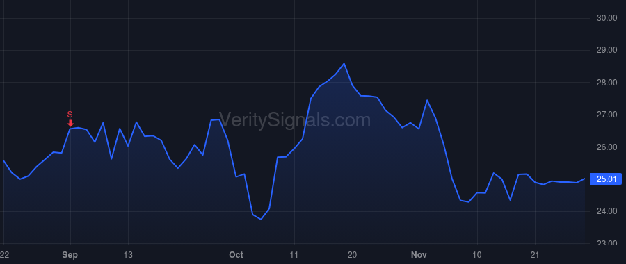 MRO price after insider trade by TILLMAN LEE M