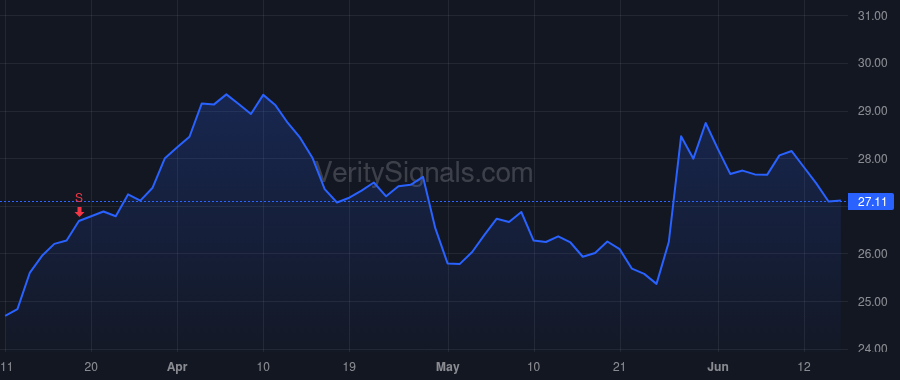MRO price after insider trade by TILLMAN LEE M