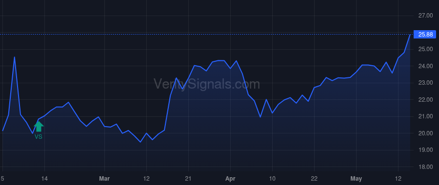 MRP price after insider trade by Nitkin Robert