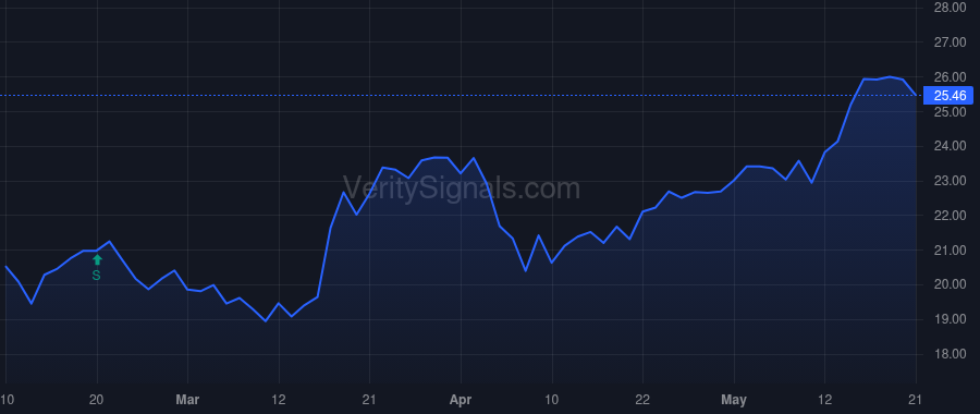 MRP price after insider trade by Richman Darren
