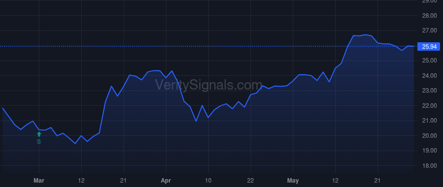 MRP price after insider trade by Presa Rachel