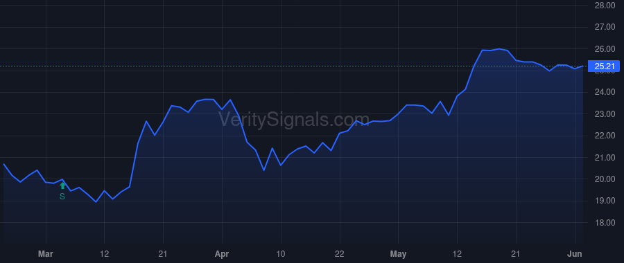 MRP price after insider trade by Rosenblum Garett
