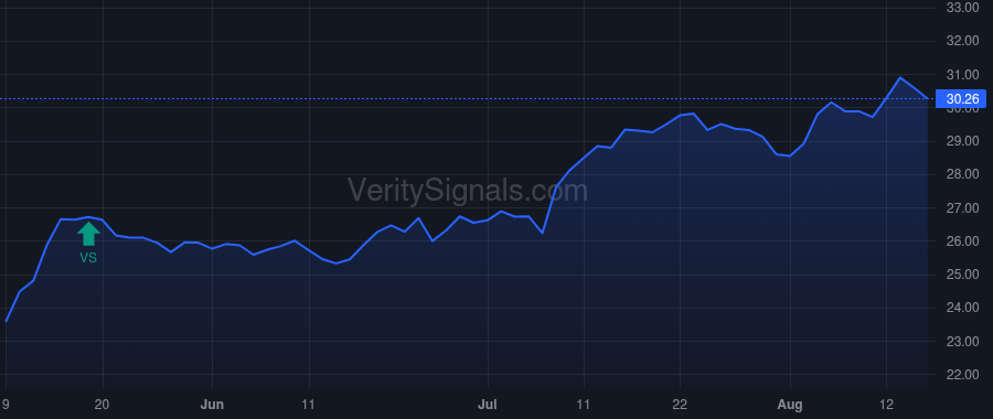 MRP price after insider trade by BARTELS PATRICK J JR