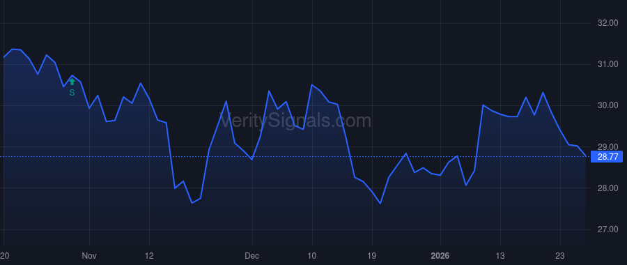 MRP price after insider trade by BARTELS PATRICK J JR