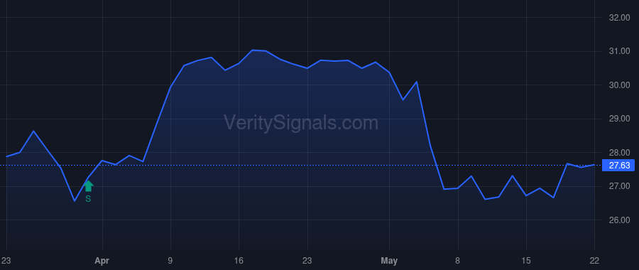 MRP price after insider trade by VANGUARD PORTFOLIO MANAGEMENT LLC