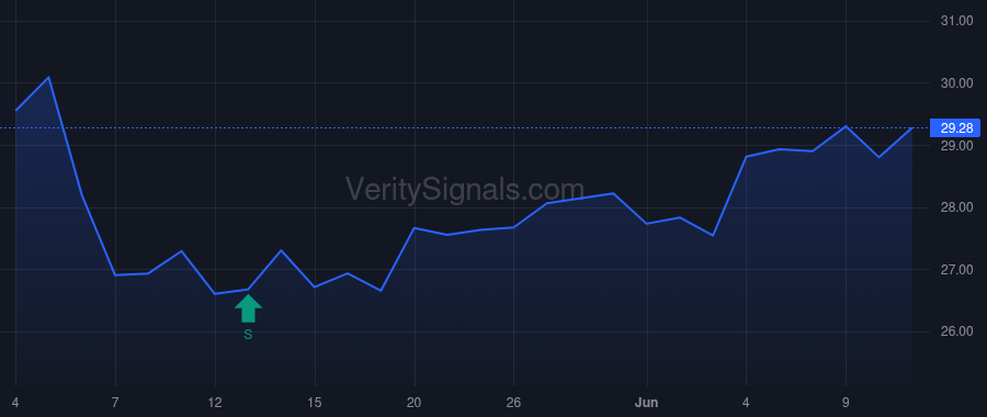 MRP price after insider trade by Richman Darren