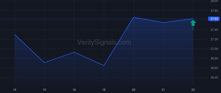MRP price after insider trade by VANGUARD PORTFOLIO MANAGEMENT LLC