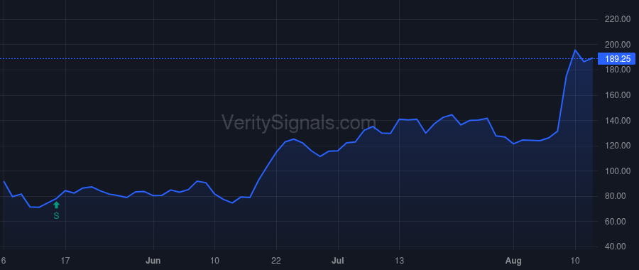 MRSN price after insider trade by Hack Andrew A. F.