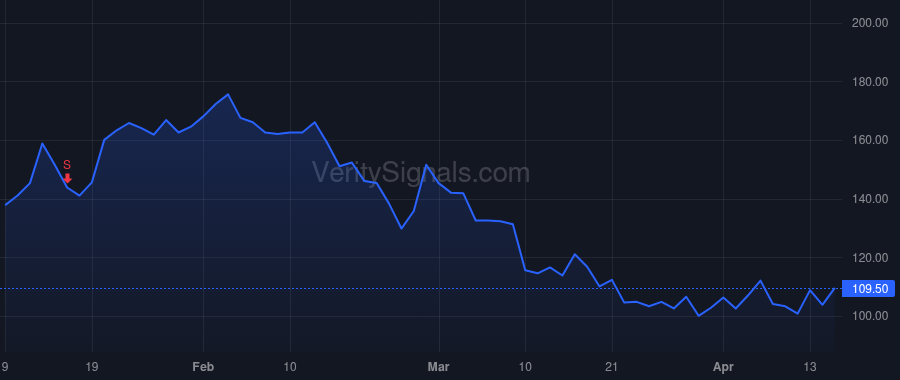 MRSN price after insider trade by Protopapas Anna