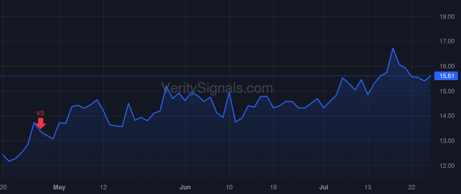 MRTN price after insider trade by MARTEN RANDOLPH L