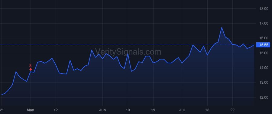 MRTN price after insider trade by MARTEN RANDOLPH L