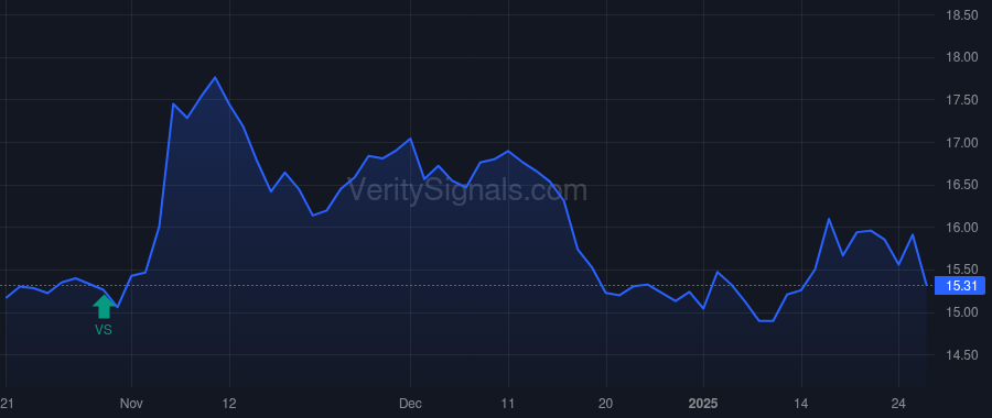 MRTN price after insider trade by BAUER JERRY M