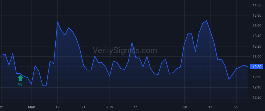MRTN price after insider trade by BAUER JERRY M