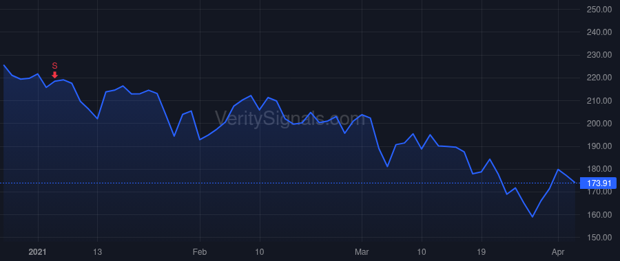 MRTX price after insider trade by BAUM CHARLES M