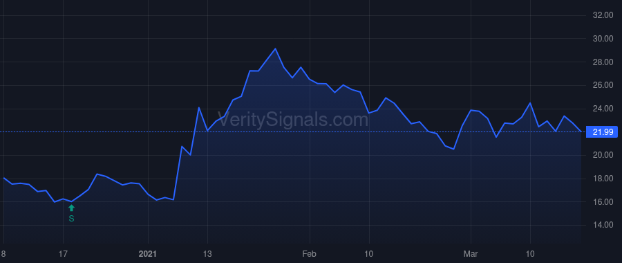 MRUS price after insider trade by BVF PARTNERS L P/IL