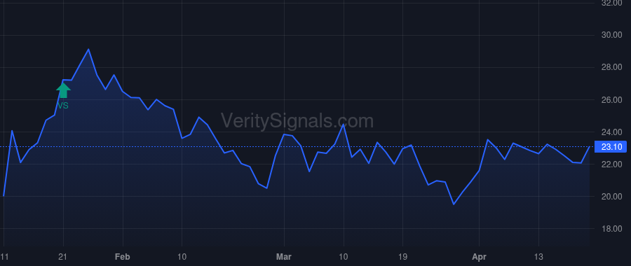 MRUS price after insider trade by BVF PARTNERS L P/IL