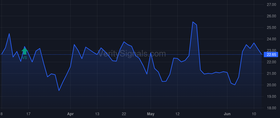 MRUS price after insider trade by BVF PARTNERS L P/IL
