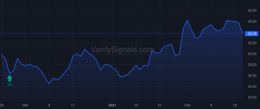 MRVI price after insider trade by HULL CARL
