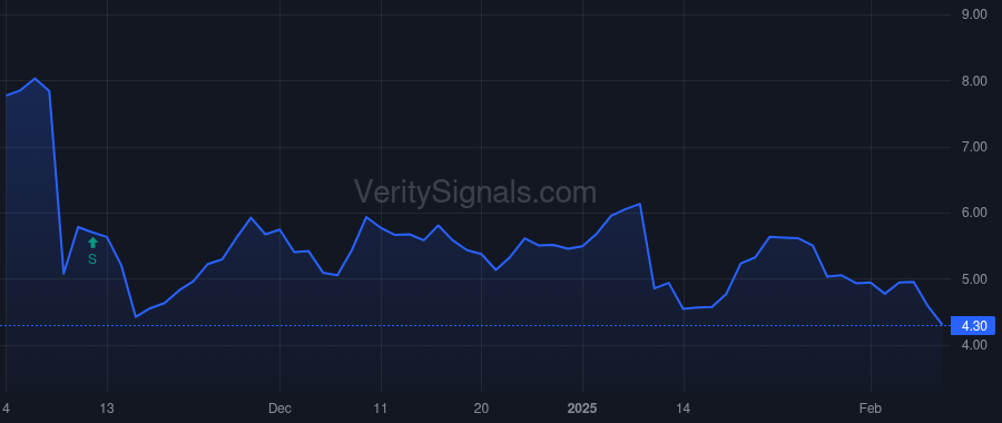 MRVI price after insider trade by HULL CARL