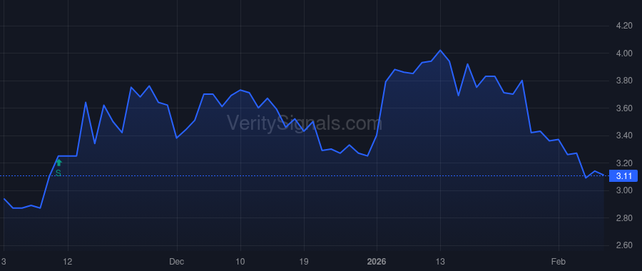 MRVI price after insider trade by Brust Bernd