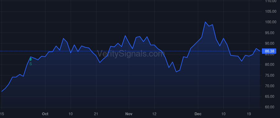 MRVL price after insider trade by MURPHY MATTHEW J
