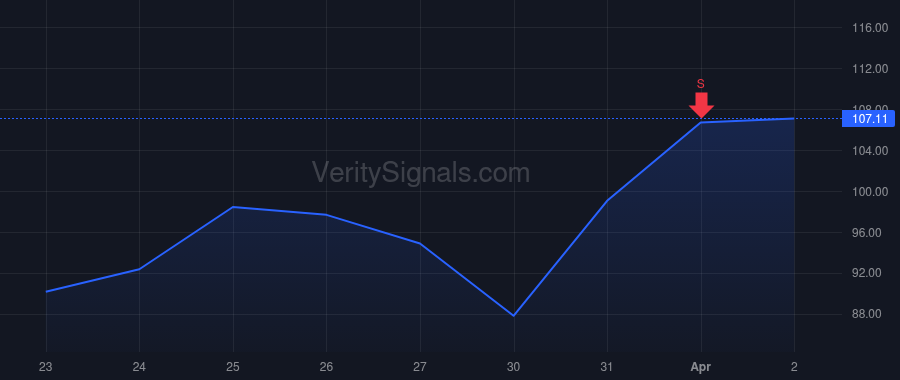 MRVL price after insider trade by Casper Mark