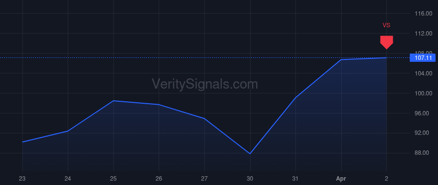 MRVL price after insider trade by Casper Mark