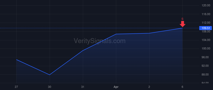 MRVL price after insider trade by Casper Mark