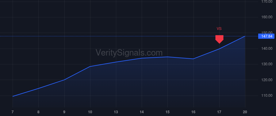 MRVL price after insider trade by Casper Mark