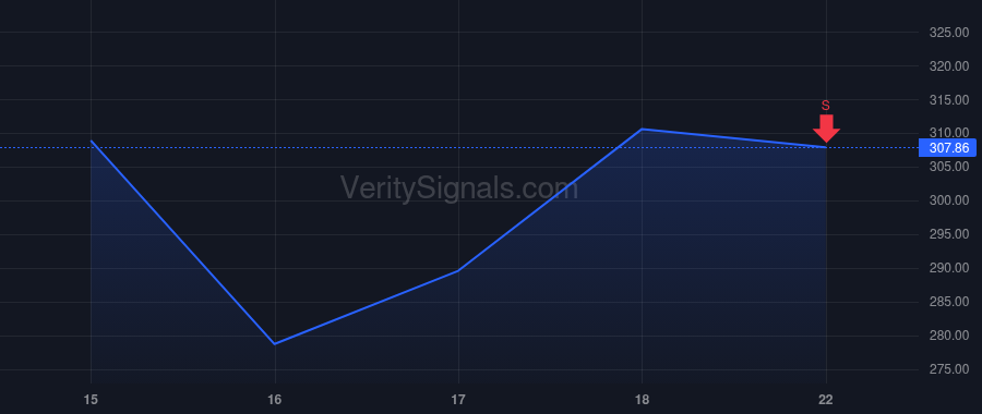 MRVL price after insider trade by Durn Daniel