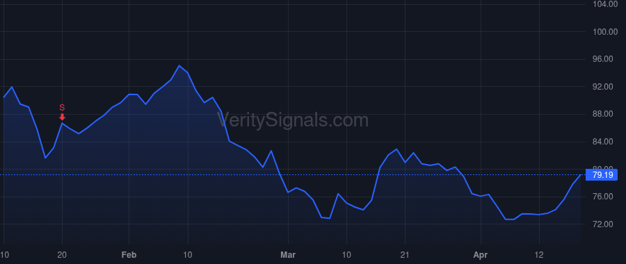 MS price after insider trade by SAPERSTEIN ANDREW M