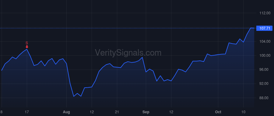 MS price after insider trade by SIMKOWITZ DANIEL A