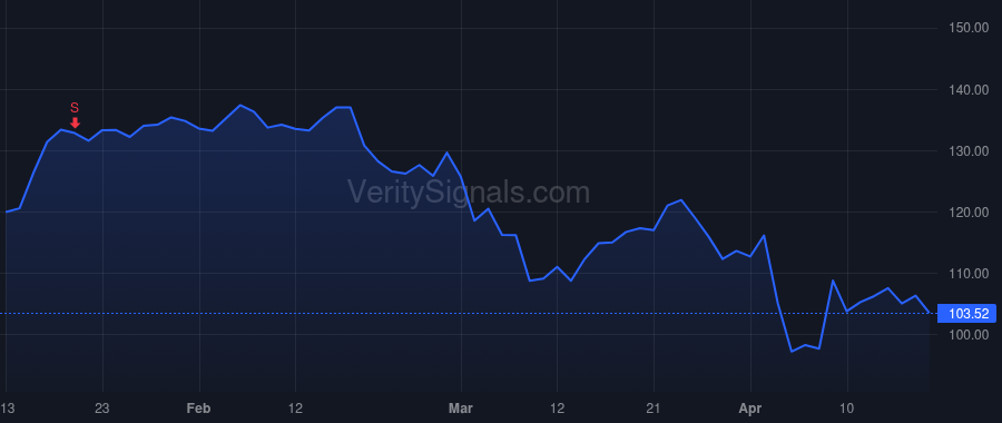 MS price after insider trade by SIMKOWITZ DANIEL A