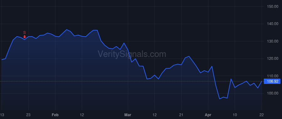 MS price after insider trade by SIMKOWITZ DANIEL A