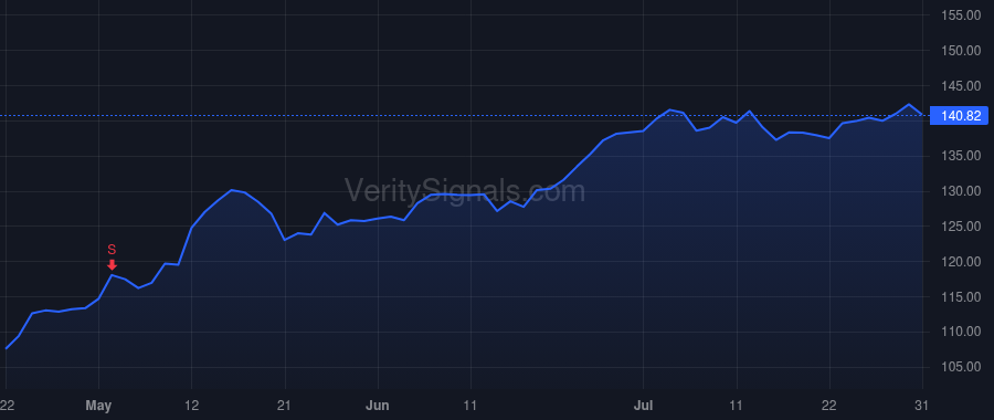 MS price after insider trade by SAPERSTEIN ANDREW M