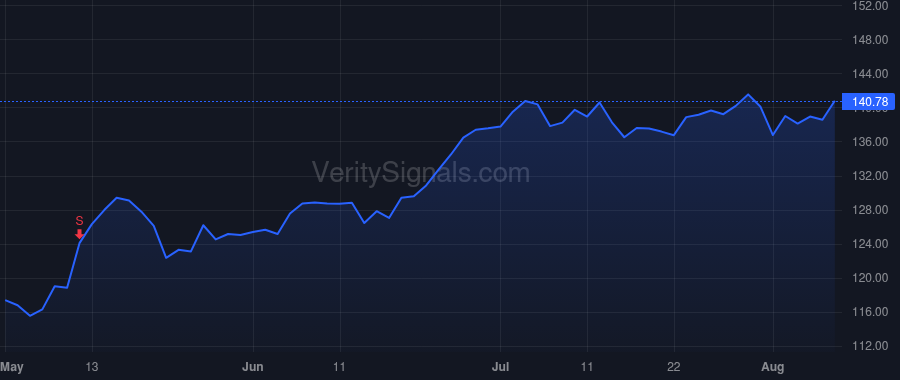 MS price after insider trade by SAPERSTEIN ANDREW M