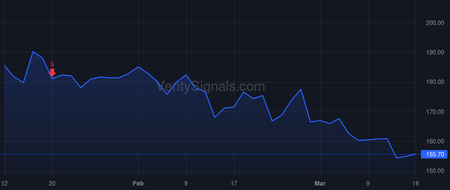 MS price after insider trade by SAPERSTEIN ANDREW M