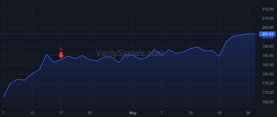 MS price after insider trade by SIMKOWITZ DANIEL A