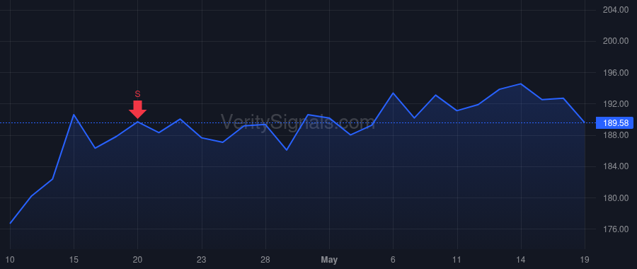 MS price after insider trade by GROSSMAN ERIC F