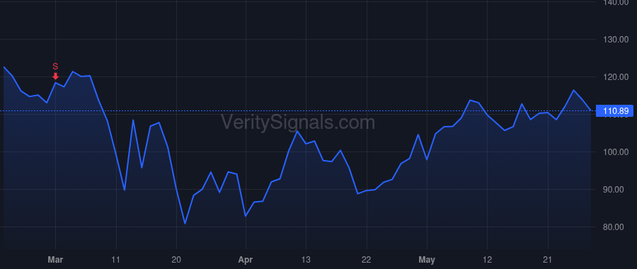 MSA price after insider trade by Krause Kenneth D.