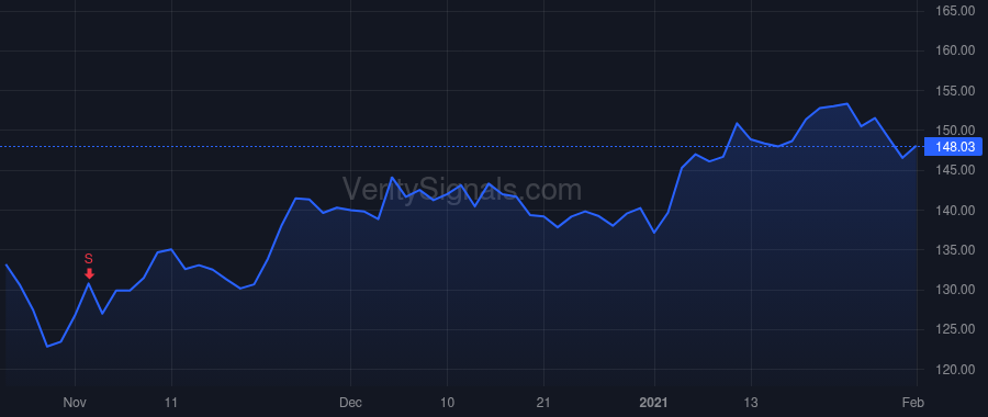 MSA price after insider trade by Vartanian Nishan J.