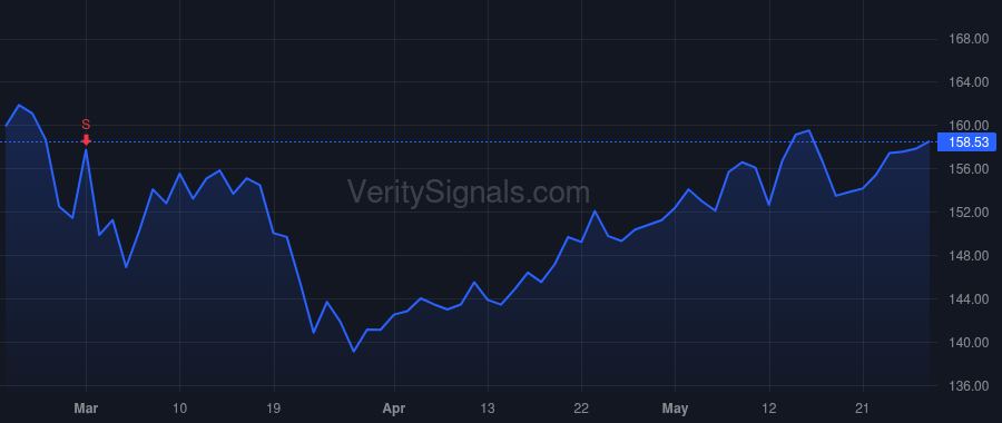 MSA price after insider trade by Vartanian Nishan J.