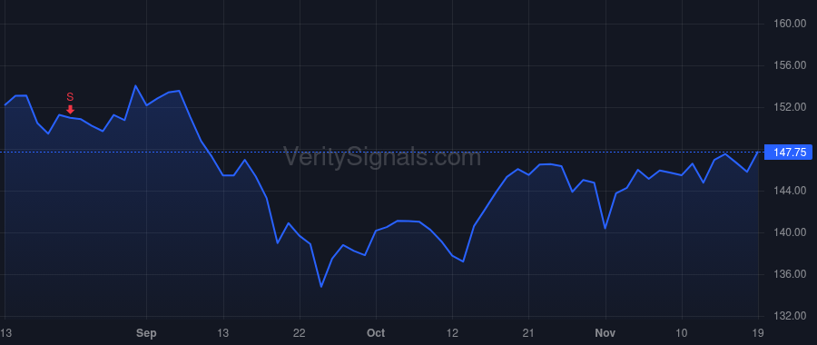 MSA price after insider trade by Vartanian Nishan J.