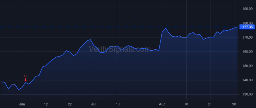 MSA price after insider trade by Vartanian Nishan J.