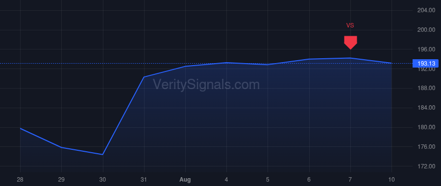 MSA price after insider trade by Vartanian Nishan J.