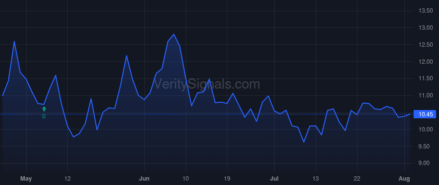 MSBI price after insider trade by Ludwig Jeffrey G.
