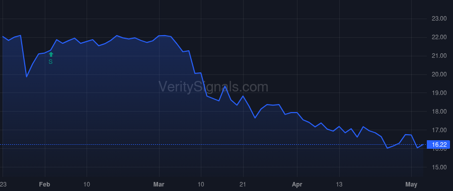 MSBI price after insider trade by Spring Donald J.